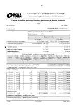 Diplomdarbs 'Otrā pensiju līmeņa fondi un to darbības analīze Latvijā', 70.