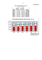 Diplomdarbs 'Otrā pensiju līmeņa fondi un to darbības analīze Latvijā', 75.