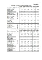 Diplomdarbs 'Otrā pensiju līmeņa fondi un to darbības analīze Latvijā', 77.