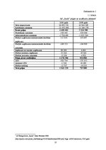 Referāts 'Peļņas būtība un tās veidošanās ietekmējošie faktori', 37.