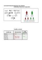 Konspekts 'Ģenētiskās slimības. Polidaktīlija', 2.