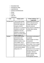 Konspekts 'Sociālā darbinieka lomas', 2.