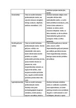 Konspekts 'Sociālā darbinieka lomas', 3.