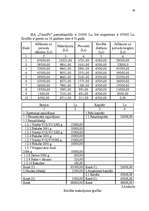 Diplomdarbs 'Uzņēmuma – nodokļu maksātāja vērtējums', 34.