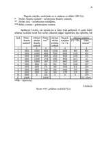 Diplomdarbs 'Uzņēmuma – nodokļu maksātāja vērtējums', 38.