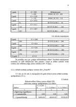 Diplomdarbs 'Uzņēmuma – nodokļu maksātāja vērtējums', 39.