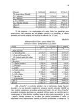 Diplomdarbs 'Uzņēmuma – nodokļu maksātāja vērtējums', 40.