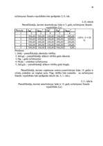 Diplomdarbs 'Uzņēmuma – nodokļu maksātāja vērtējums', 42.