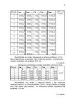 Diplomdarbs 'Uzņēmuma – nodokļu maksātāja vērtējums', 44.