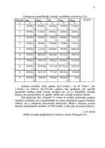 Diplomdarbs 'Uzņēmuma – nodokļu maksātāja vērtējums', 45.