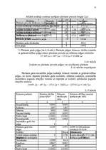 Diplomdarbs 'Uzņēmuma – nodokļu maksātāja vērtējums', 47.