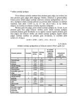 Diplomdarbs 'Uzņēmuma – nodokļu maksātāja vērtējums', 48.