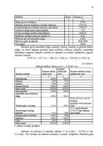 Diplomdarbs 'Uzņēmuma – nodokļu maksātāja vērtējums', 50.