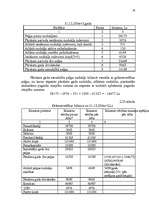 Diplomdarbs 'Uzņēmuma – nodokļu maksātāja vērtējums', 53.