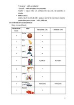 Konspekts 'Bērna runas attīstības un valodas apguves izpēte pirmsskolas vecumā', 2.