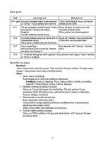 Konspekts 'Pirmais pasaules karš', 3.