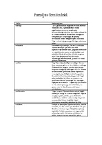 Konspekts 'A.Eglītis "Pansija pilī"', 24.