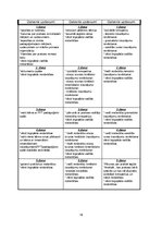 Prakses atskaite 'Prakses mape logopēdiskajā punktā', 18.