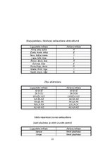 Prakses atskaite 'Prakses mape logopēdiskajā punktā', 23.