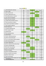 Prakses atskaite 'Prakses mape logopēdiskajā punktā', 39.