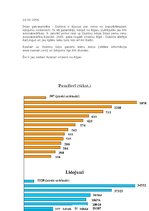 Referāts 'Lidosta "Rīga"', 11.