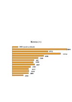 Referāts 'Lidosta "Rīga"', 12.