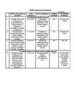 Referāts 'Biodegvielas ražošanas situācija un perspektīvas Latvijā (2003.-2010.)', 9.