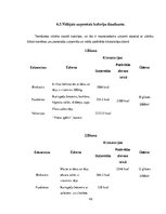 Referāts 'Fizisko īpašību attīstība pusaudžu vecumā, ķermeņa un svara izmaiņas', 42.
