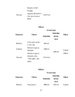 Referāts 'Fizisko īpašību attīstība pusaudžu vecumā, ķermeņa un svara izmaiņas', 43.