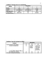 Referāts 'Cilvēku motivācijas sistēma', 12.