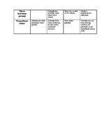 Konspekts 'Pirmsskolas prakses konspekts', 2.