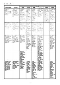 Konspekts 'Darbs bērnu literatūrā', 1.