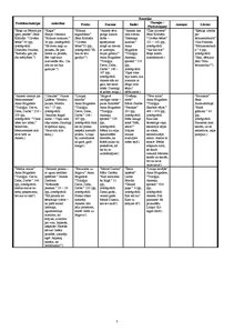 Konspekts 'Darbs bērnu literatūrā', 2.