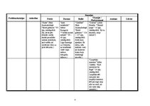 Konspekts 'Darbs bērnu literatūrā', 4.