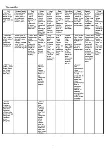 Konspekts 'Darbs bērnu literatūrā', 5.