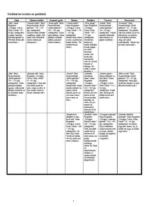 Konspekts 'Darbs bērnu literatūrā', 8.