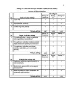 Referāts 'Gaisa pārvadājumu radītais piesārņojums un Boeing 787 Dreamliner nozīme gaisa pi', 23.