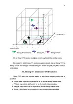 Referāts 'Gaisa pārvadājumu radītais piesārņojums un Boeing 787 Dreamliner nozīme gaisa pi', 24.