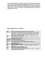 Eseja 'Situācija Latvijas ekonomikā', 2.