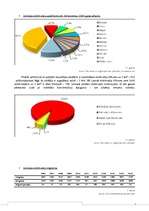 Referāts 'Jūrmalas pilsētas makrovides analīze', 10.