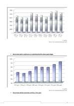 Referāts 'Jūrmalas pilsētas makrovides analīze', 18.
