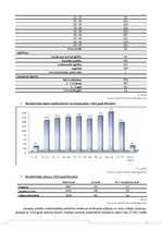 Referāts 'Jūrmalas pilsētas makrovides analīze', 22.