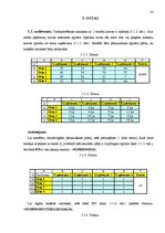 Referāts 'Finanšu un optimizācijas uzdevumi', 23.
