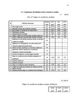 Referāts 'Darbaspēks un tā loma pakalpojumu uzņēmumos', 20.