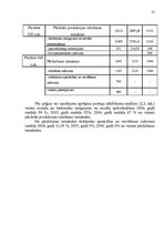 Referāts 'Darbaspēks un tā loma pakalpojumu uzņēmumos', 21.