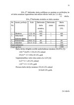 Referāts 'Darbaspēks un tā loma pakalpojumu uzņēmumos', 22.