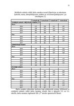 Referāts 'Darbaspēks un tā loma pakalpojumu uzņēmumos', 23.