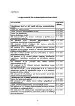 Diplomdarbs 'Otrreizējās pārstrādes papīrizejvielu savākšanas uzņēmuma projekts', 73.