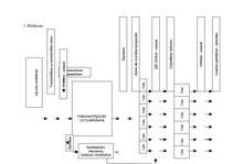 Diplomdarbs 'Otrreizējās pārstrādes papīrizejvielu savākšanas uzņēmuma projekts', 79.