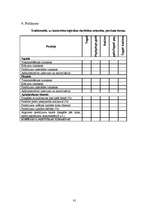 Diplomdarbs 'Otrreizējās pārstrādes papīrizejvielu savākšanas uzņēmuma projekts', 81.